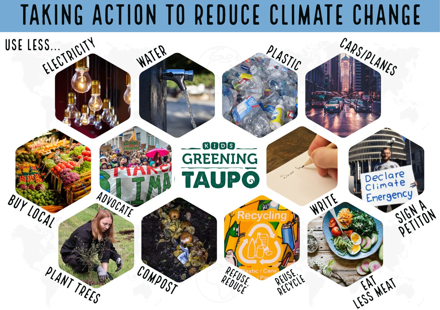 Diagram of suggestions to reduce climate change.